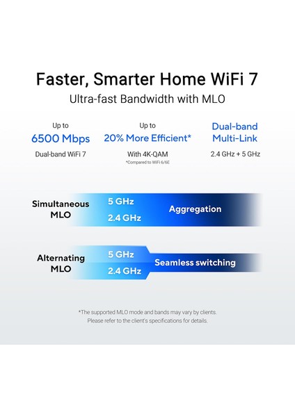 RT-BE82U Wifi7 BE6500 Dual Band Gigabit Extendable Router fiyatları