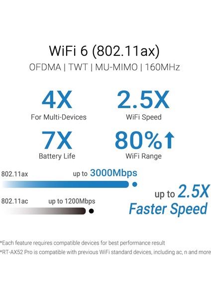 RT-AX52 Pro AX3000 Wifi6 Dual-Band Extendable Router fiyatları
