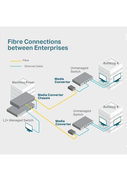 MC110CS, Fast Ethernet Medya Dönüştürücü fiyatları