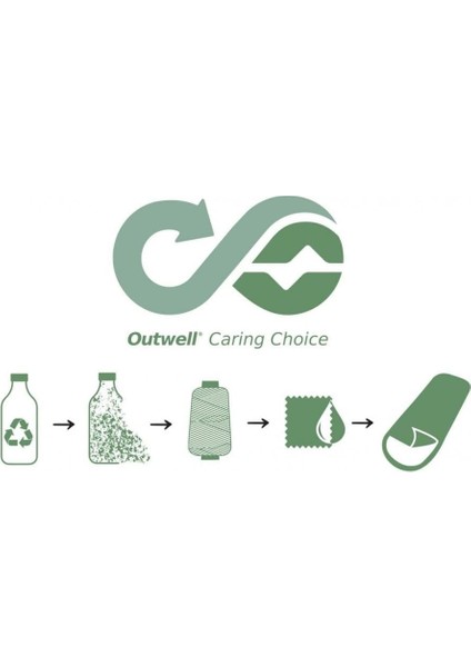 Contour Lux Yazlık & Kışlık Taraflı -19°c Uyku Tulumu Mavi Sol F. fırsatları