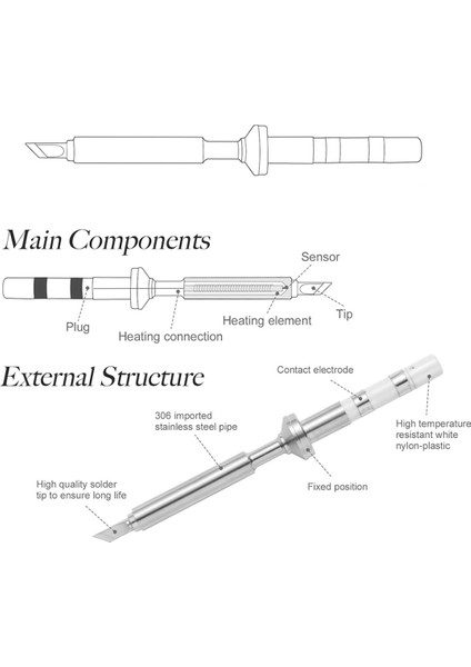 Mini Pencil Havalandırma Demir Uçları Pinecil Micro Tipi Lehimleme Demirinin Değiştirilmesi PTS200/TS100 Taşınabilir Lehim Aracı (Yurt Dışından) fırsatları