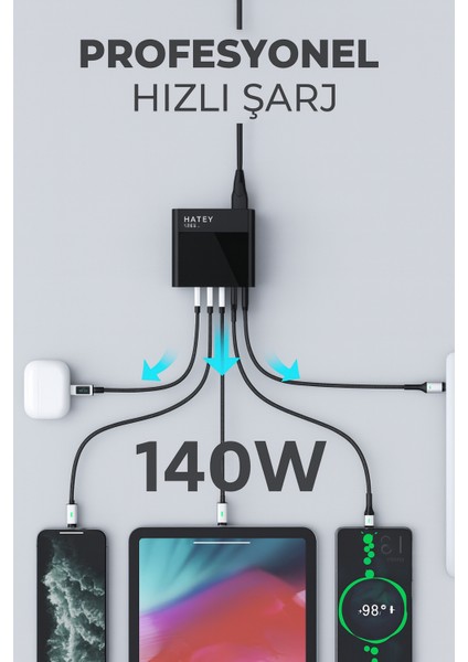 140W Gan Teknoloji 5 Port Pd Hızlı Şarj Cihazı Macbook Iphone Uyumlu Şarj Aleti indirimleri