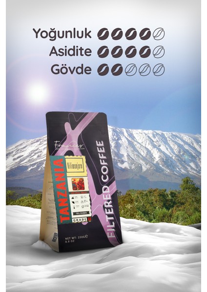 %100 Arabica | Filtre Serisi Öğütülmüş Kahve Seti – 3X250G | Honduras, Guatemala ve Tanzania modelleri