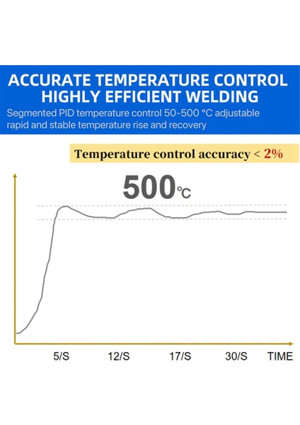 L245C Pd 100W Taşınabilir Elektrikli Happiye Demir 50-500 ° C Ayarlanabilir Sıcaklık 0 99 Inç Renkli Ekran Lehimleme Istasyonu (Yurt Dışından) modelleri