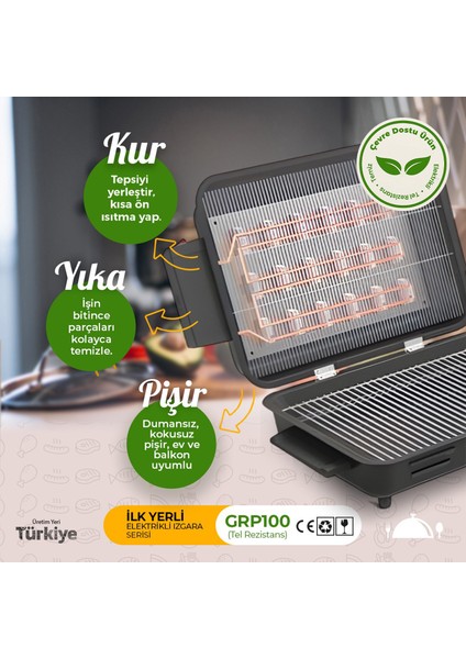 GRP100 Tel Rezistans modelleri