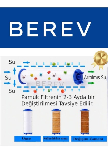 10 Adet Duş Başlığı Filtresi Kireç Önleyici Filtre indirimleri