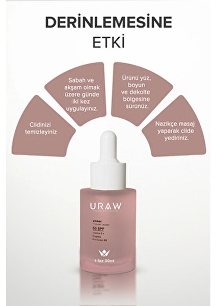 Pinker Derinlemesine Yoğun Nemlendirici Cilt Bakım Serumu SPF 50 30 ml Kuru Ciltler İçin