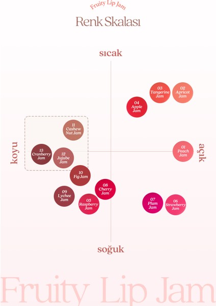 Yoğun Parlaklık Sunan, Meyve Renklerinde Kavanozda Dudak Balmı Dasıque Fruity Lip Jam 04 Apple Jam
