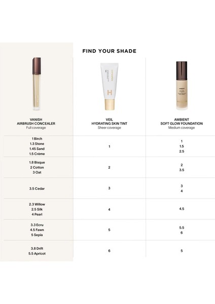 Vanish Airbrush Concealer - Kapatıcı Crème (6 Ml)