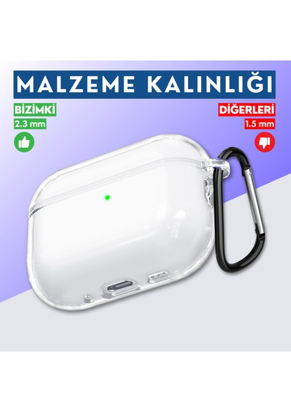 Pro 3. Nesil Uyumlu Şeffaf Premium High Quality Kulaklık Kılıfı (2.3 mm Kalınlık)
