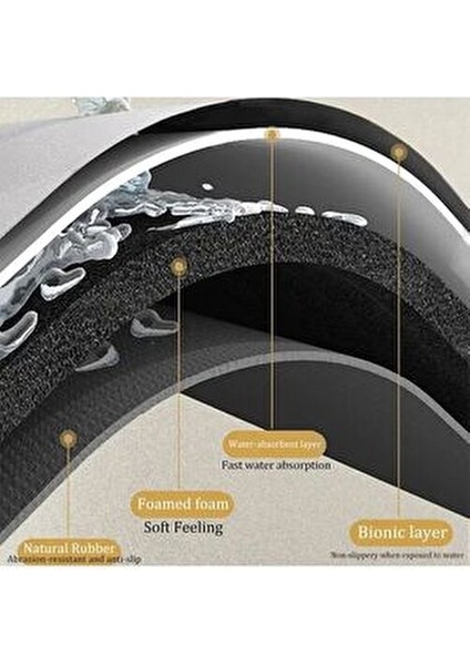 Büyük Boy Oval Uzun Banyo Paspası Kaymaz Tabanlı Su Emici 40 x 120 cm Gri fırsatları