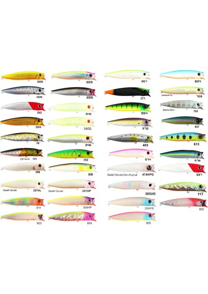 Combo Pop 100F 10CM 12.1gr Popper Maket Balık 33HYS