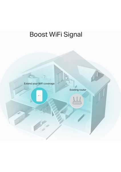Tp-Lınk RE330 AC1200 Dual Band Prız Tıpı Mesh Wı-Fı Extender fırsatları