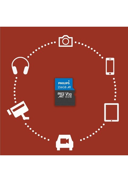 Phılıps 256GB Mıcro Sdxc 100 Mb/s C10 FM25MP65B/00 fırsatları