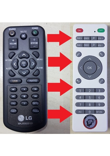 USB HDMI Projektör Kumandası, Yüksek Kalite ve Kolay Kullanım