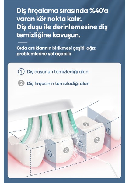 Taşınabilir Ağız Duşu