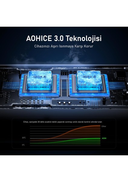 Superauto Araç Içi Şarjı, 2 Portlu Pd 65W Type-C To Type-C, Usb, Hızlı Şarj Çakmaklık Adaptörü, fırsatları