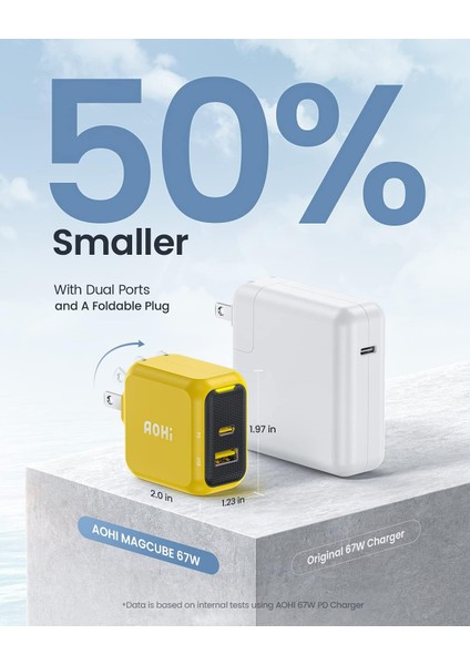 Magcube 2 Portlu Şarj Adaptörü, Gan+ 67W Hızlı Şarj Cihazı fırsatları