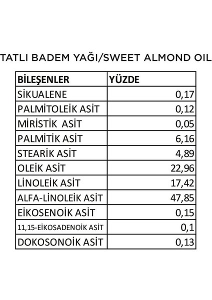 Tatlı Badem Yağı/ Sweet Almond Oıl-10 ml modelleri