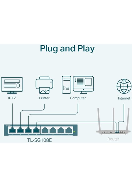 TL-SG108E, 8-Port Gigabit Easy Smart Switch modelleri