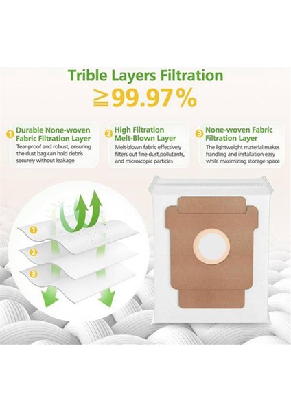 Irobot Roomba 105 Vac / 105 Combo / 104 Combo /Q052 Yedek Parçaları (Yurt Dışından) indirimleri