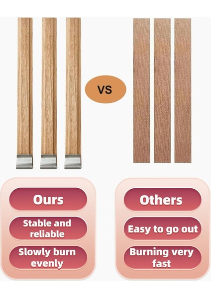 40 Takım Ahşap Mum Fitili ve Standı 5,1 x 0,5 Inç Doğal Mum (Yurt Dışından) modelleri