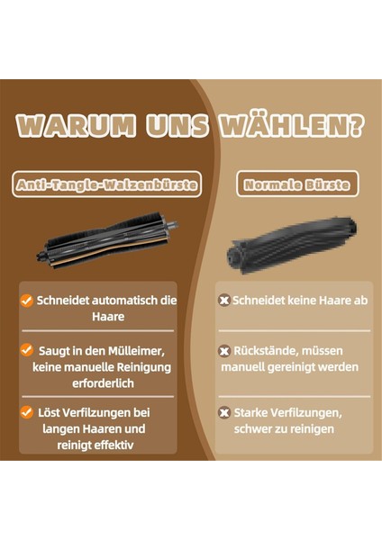 Dreame X40 ULTRA/X40 PRO/X40 Ultra Complete/mova P50/S30 Pro ULTRA/RLS83HE Elektrikli Süpürgeler Için Yedek Parçalar (Yurt Dışından) fırsatları