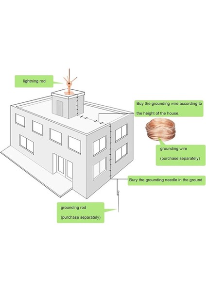 Ev Paratoneri, Ev Çatısı Için Paratoner Koruma Çubuğu Kiti (Yurt Dışından) modelleri