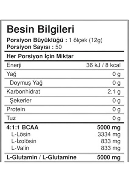 BCAA ve Glutamin Toz 600 GR Vişne Aromalı Türkiye Menşeli Sporcu Besini fırsatları