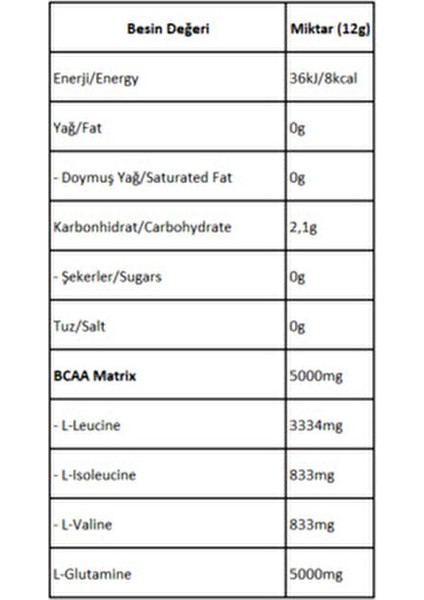 BCAA ve Glutamin Toz 600 GR Vişne Aromalı Türkiye Menşeli Sporcu Besini