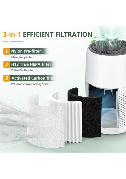 Levoıt Core Mini Hava Temizleyici ile Uyumlu 3'lü Paket Core Mini Yedek Filtre, 3'ü 1 Arada H13 True Hepa Hava Filtresi (Yurt Dışından) indirimleri