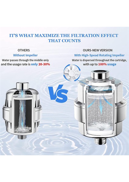 20 Aşamalı Duş Filtresi - Sert Su Için Duş Başlığı Filtresi, 3 Değiştirilebilir Filtre Kartuşu, Fan, Duş Suyu Filtresi (Yurt Dışından) modelleri