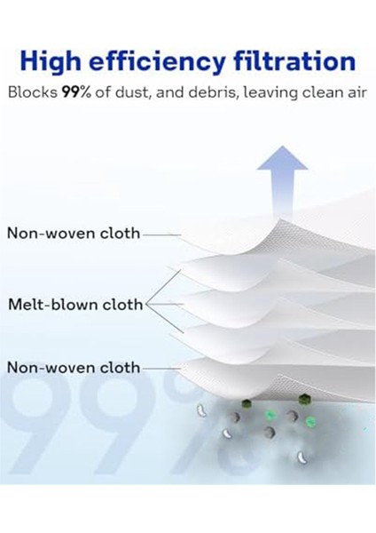 Eufy L50 Ses, L60 Ses Otomatik Boşaltma Istasyonu Için Toz Torbaları, 10'lu Paket (Yurt Dışından) modelleri