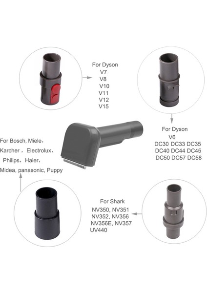 Dyson V11 V10 V8 V7 DC30 DC33 DC40 ve Shark Miele Philips Elektrikli Süpürge Parçaları B Için Köpek Evcil Hayvan Tüy Fırçası Bakım Aracı (Yurt Dışından) modelleri
