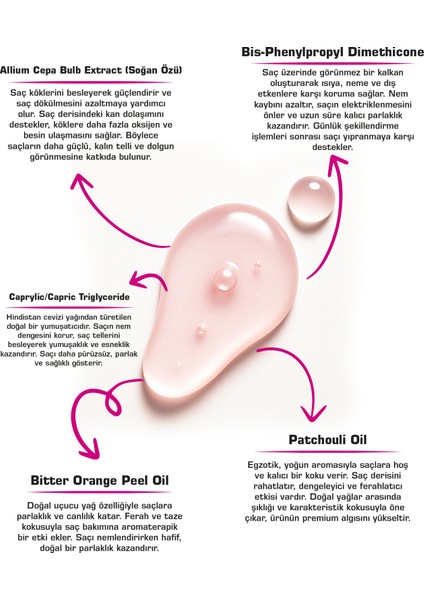 Kırmızı Soğan Özlü Saç Serumu 100 ml - Dökülen ve Yıpranmış Saçlar Için Onarıcı Bakım Yağı fiyatları