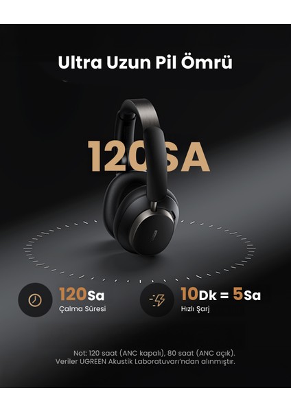 Hitune Max6 Studio Pro Hibrit Aktif Gürültü Engelleyici Kablosuz Kulak Üstü Kulaklık, 100 Saat Çalma Süresi, Siyah, 55687 fırsatları