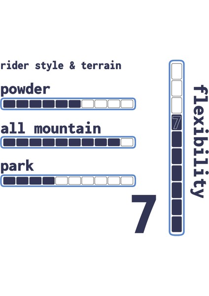 Spanner 25 fırsatları