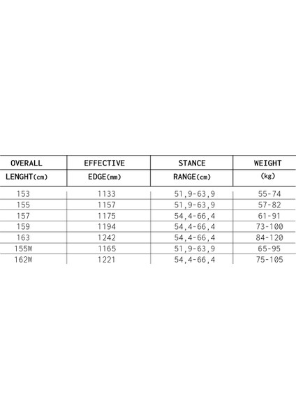Spanner 25 indirimleri