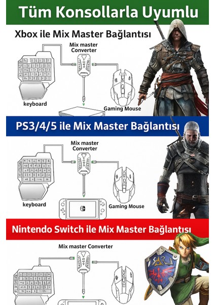 7 in 1 Gaming Combo Set – PS5 - PS4 - PS3 - XBOX - Nintendo Switch Uyumlu Klavye ve Mouse ile Oyun aksesuar paketi