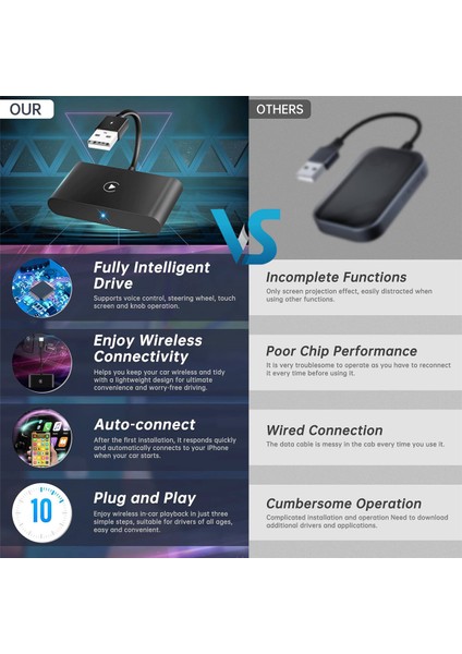 Apple iPhone Için Carplay Kablosuz Adaptörü Kabloludan Kablosuza Carplay Dongle Wifi Çevrimiçi Güncelleme Kablosuz Carplay Adaptörü B (Yurt Dışından) fiyatları