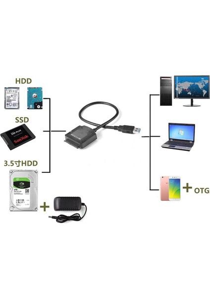 Sata Adaptör Kablosu USB 3.0 - Sata Dönüştürücü 2,5/3,5 Inç Sabit Disk Sürücüsü HDD SSD Usb3.0 - Sata Kablosu, Fiş Yok (Yurt Dışından)