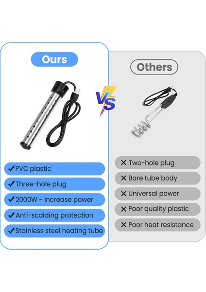 Daldırma Su Isıtıcısı, 304 Paslanmaz Çelik Korumalı 1500W Taşınabilir Kova Isıtıcı, Elektrikli Su Isıtıcısını Isıtır Abd Prizi (Yurt Dışından) fırsatları