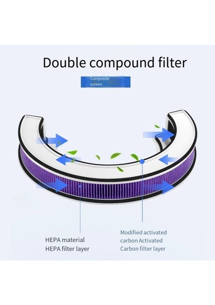 Xiaomi Mijia Masaüstü Hava Temizleyici Filtre Elemanı Ofis Ev Formaldehit Giderme Için M10-FLP/AC-M9-SC (Yurt Dışından) indirimleri