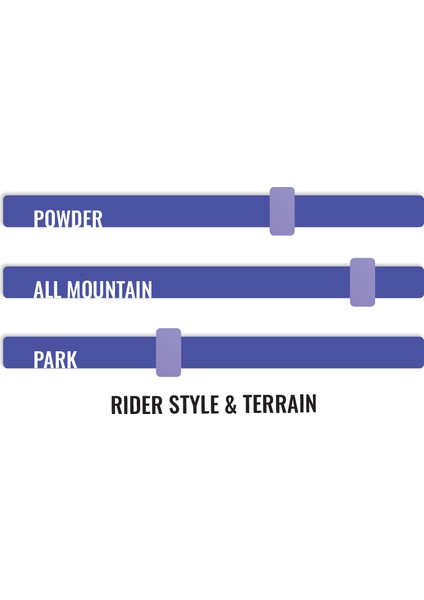 The Tiger 25 fırsatları