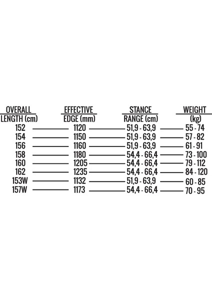 The Tiger 25 indirimleri