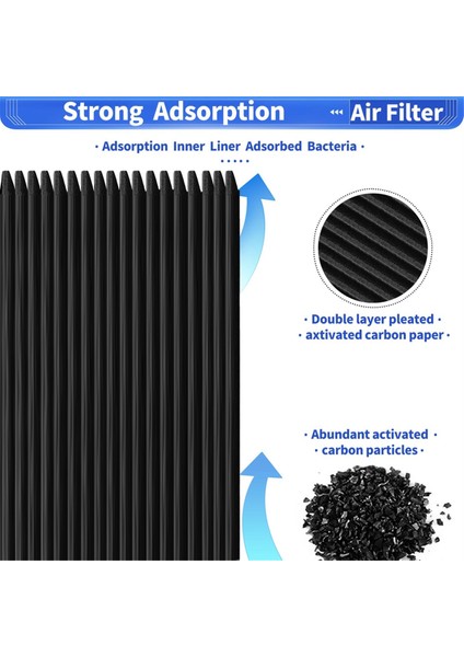 Paultra2 Pure Air Ultra Iı Buzdolabı Hava Filtresi Için 5'li Paket Yedek Parça (Yurt Dışından) fiyatları