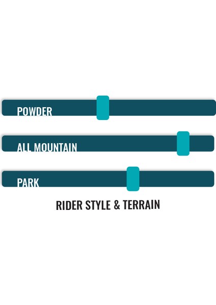 Lote 25 fırsatları