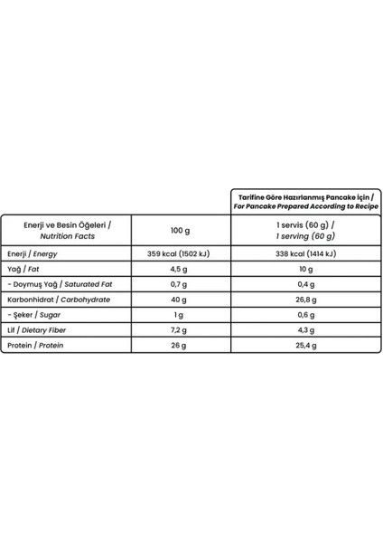 Protein Pancake Mix 300 gr - Yüksek Proteinli Pancake Karışımı