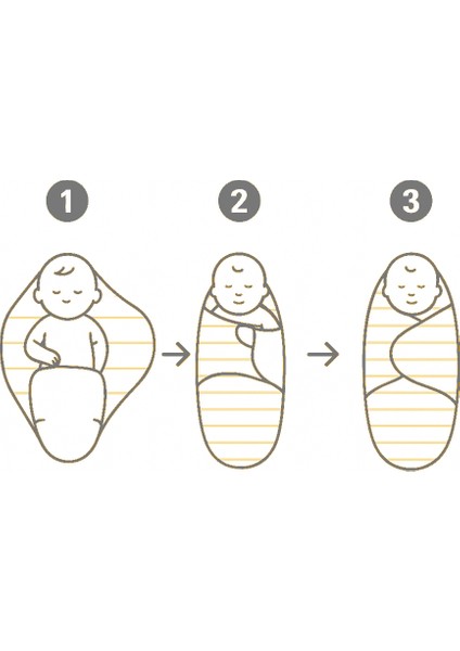 %100 Pamuk Bebek Kundak Battaniyesi - Cırt Cırtlı, 0-4 Ay, Nefes Alabilen Penye Kumaş modelleri