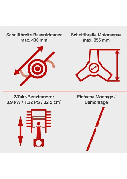 PBC520 Benzinli Yan Tırpan - 5910715915 fiyatları